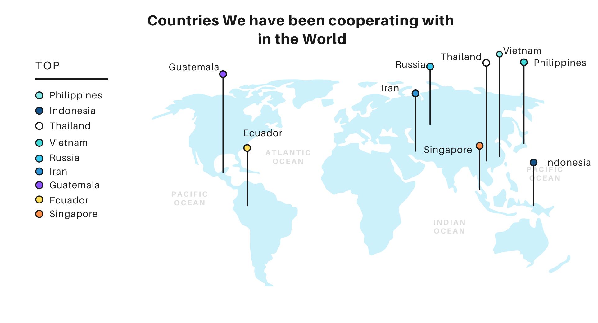 TOP-Countries-in-the-World